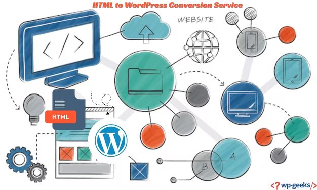 Fast And Reliable Html To Wordpress Conversion Service